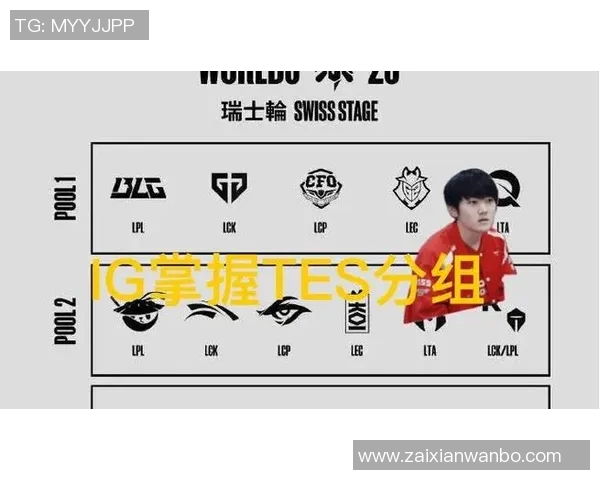 2026电竞新闻S15LOL冠军杯中FPX战术表现深度解析与点评